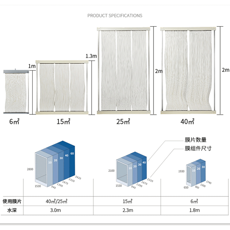 三菱化学超滤MBR膜