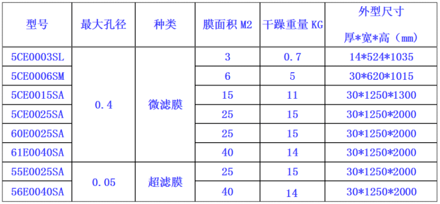 三菱化学超滤MBR膜