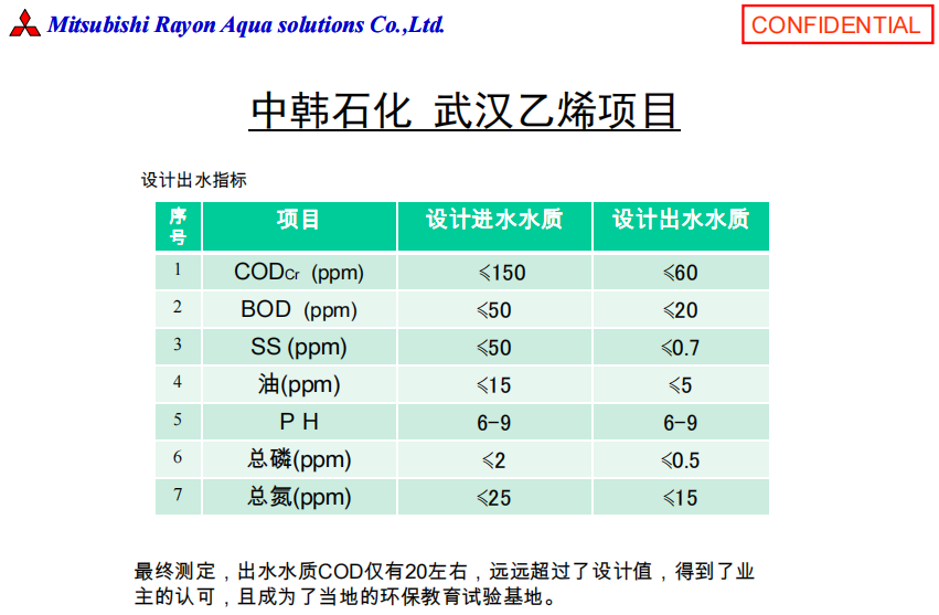 三菱化学MBR膜组器