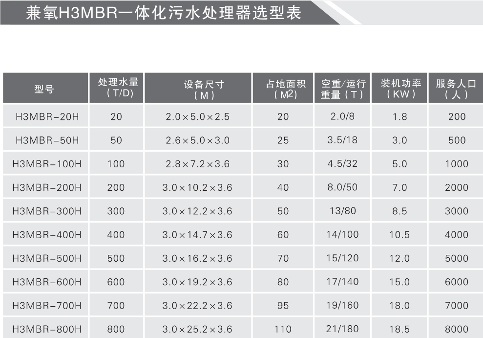 兼氧H3MBR一体化污水处理器