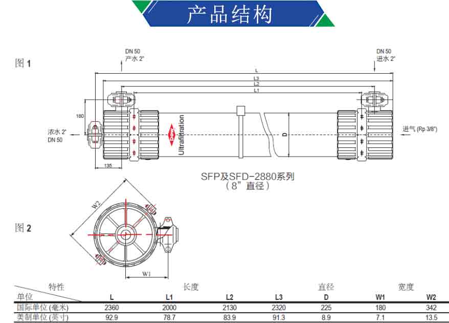 进口美国陶氏超滤MBR膜