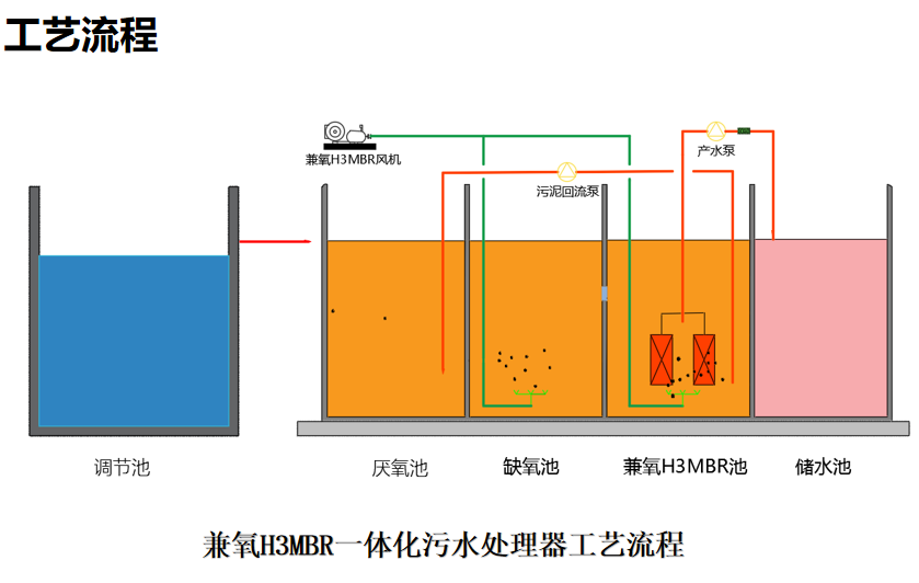 设备工艺流程.png