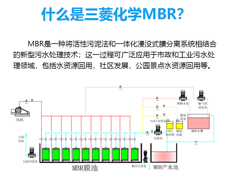 三菱化学MBR膜