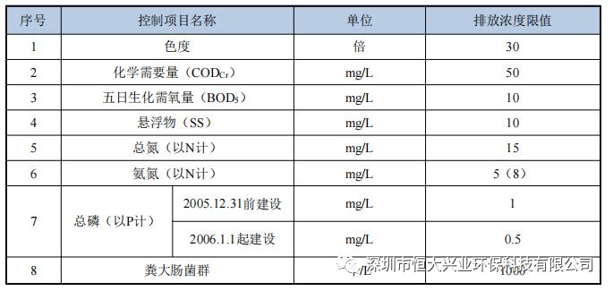 应急MBR污水处理