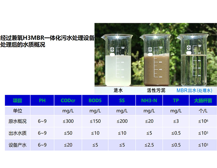 MBR一体化污水处理设备SV30分析判断