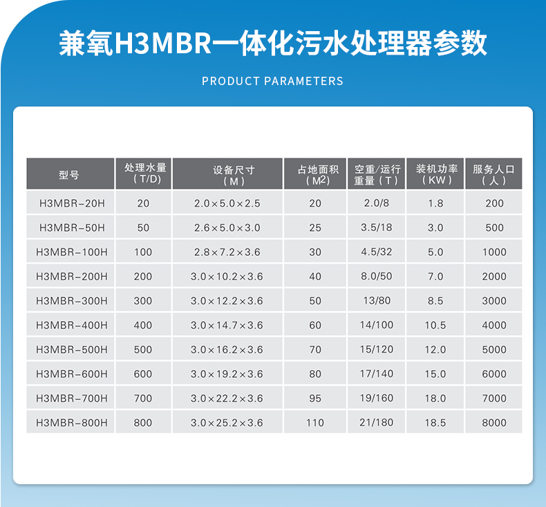 MBR膜一体化设备