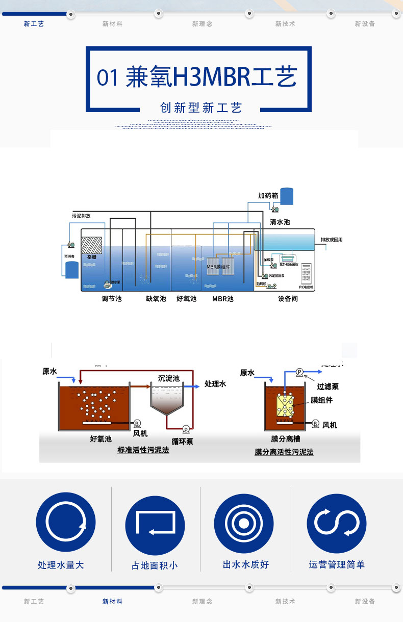 MBR一体化设备