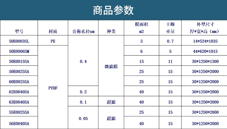 三菱化学MBR膜组件