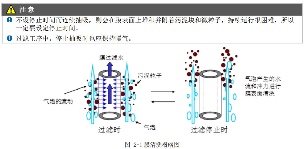 三菱化学mbr膜