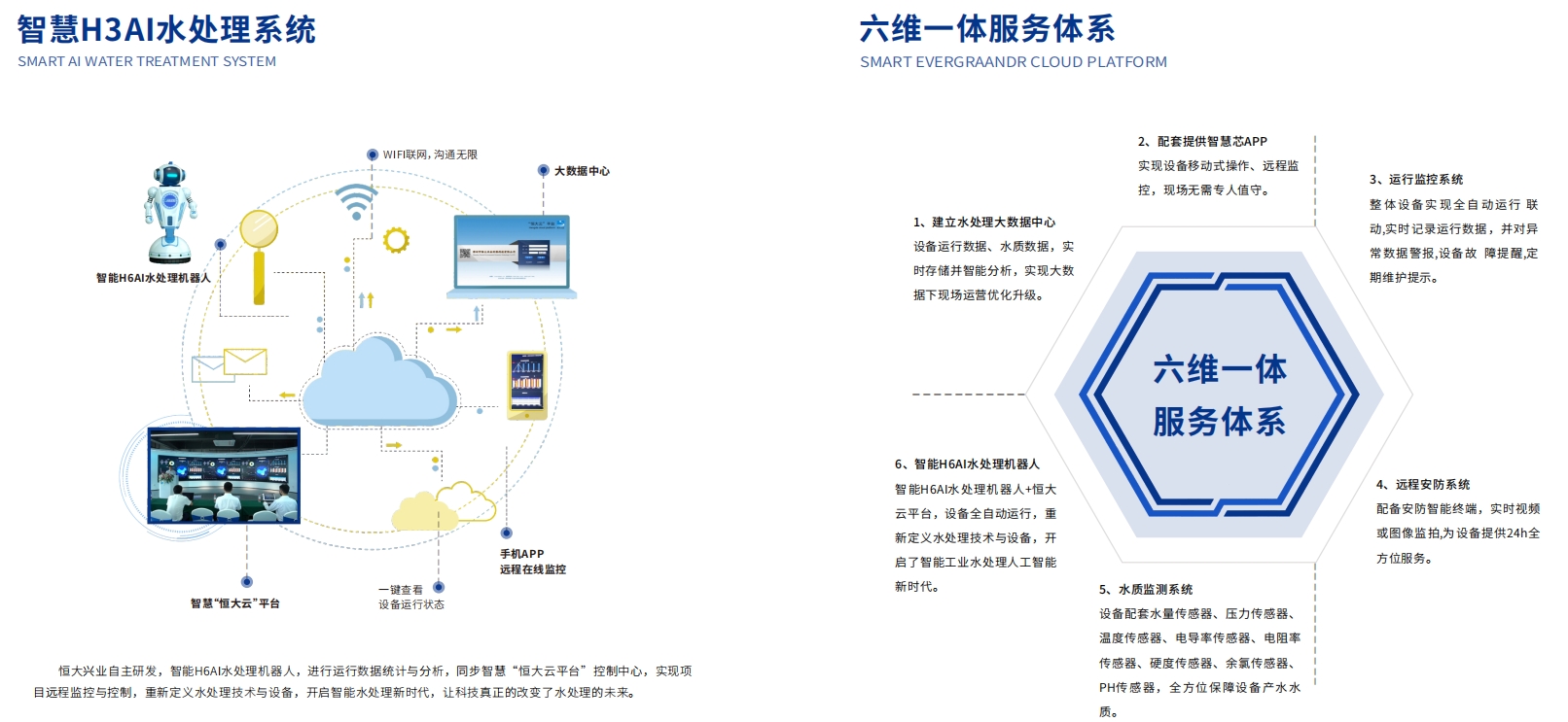 恒大兴业环保