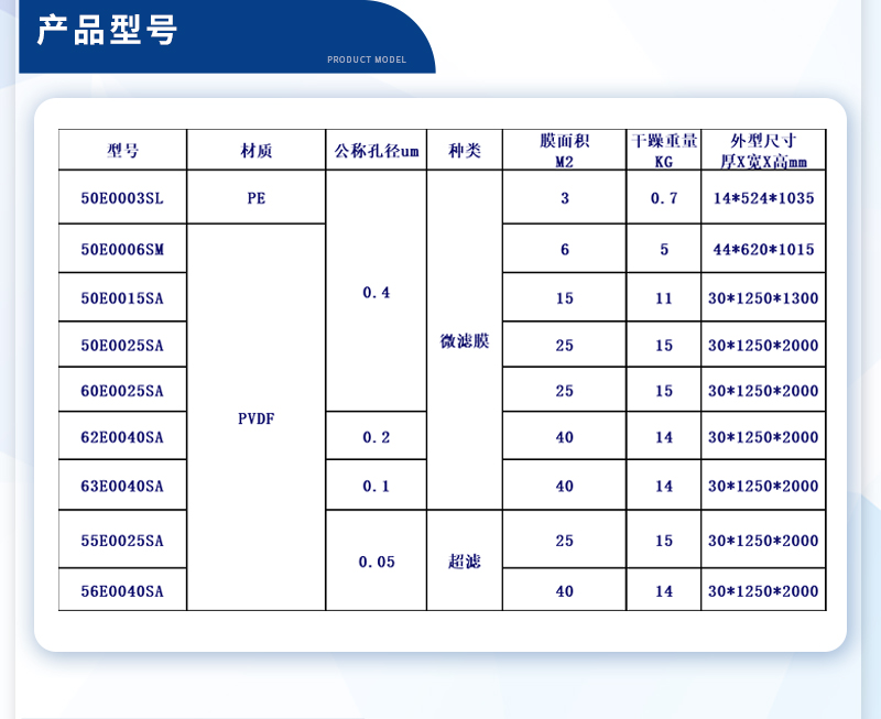 三菱化学MBR膜