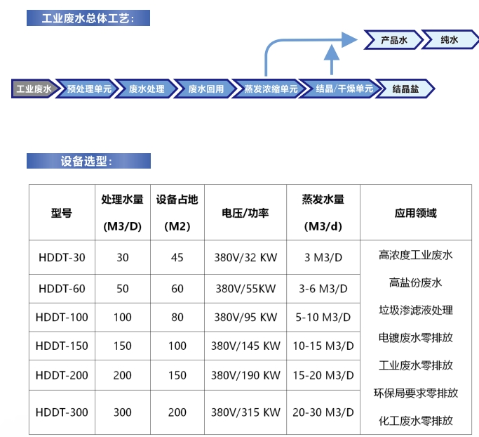 工业废水零排放