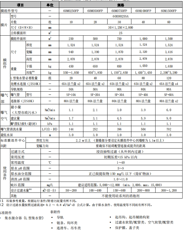 三菱MBR膜片