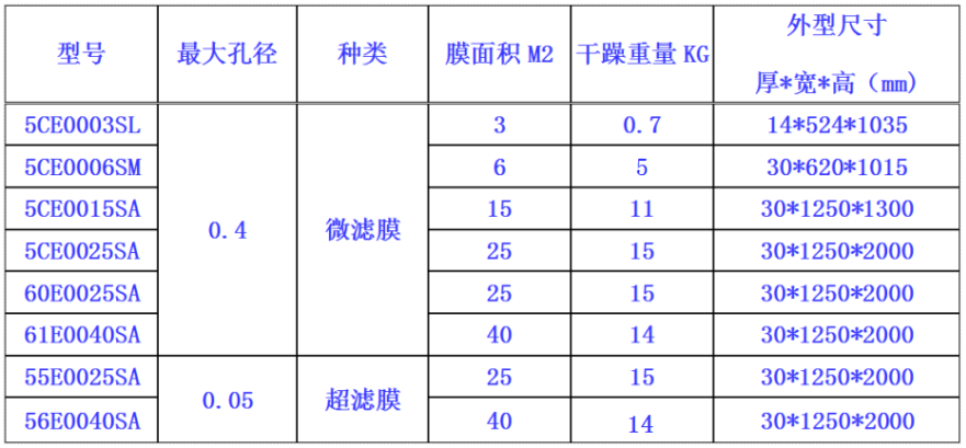 三菱化学MBR膜组件