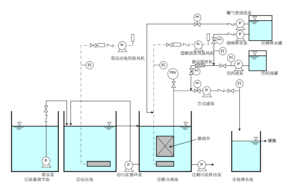 跨膜压差高是什么原因?MBR 膜怎么清洗保养?